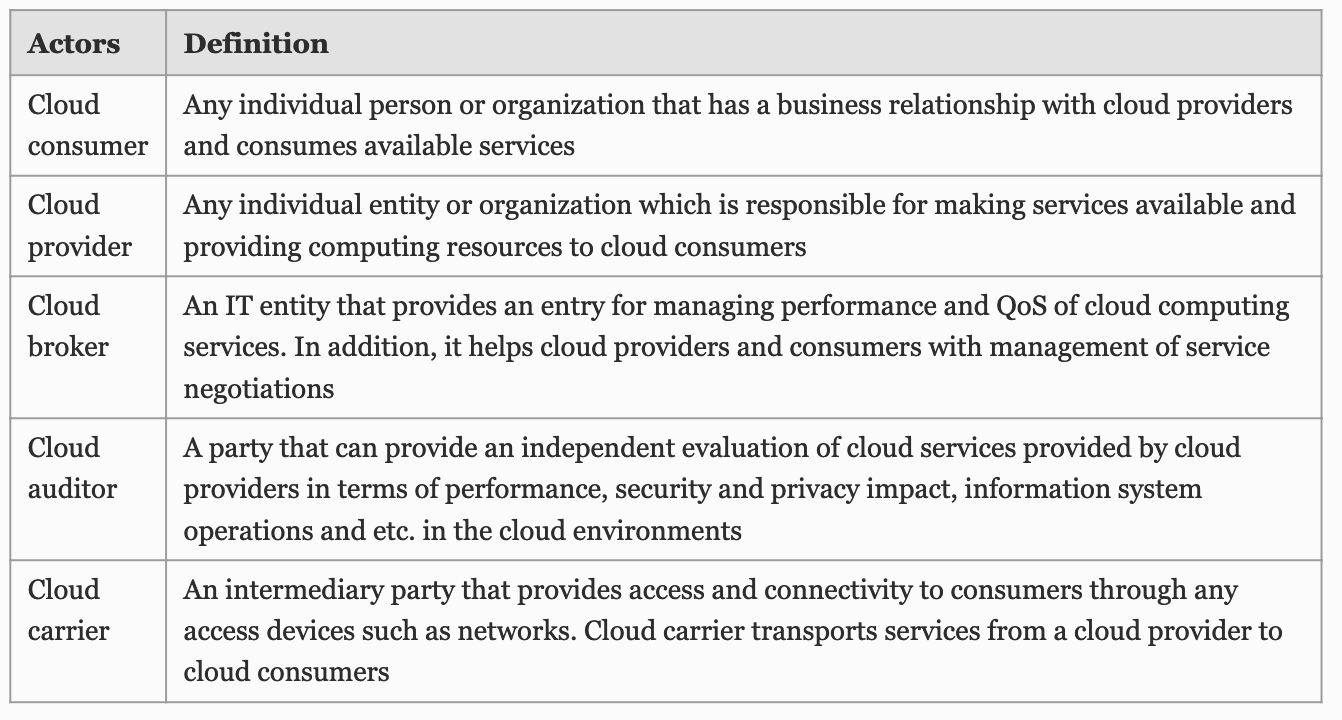 Top Benefits Of Cloud Computing Rsi Security
