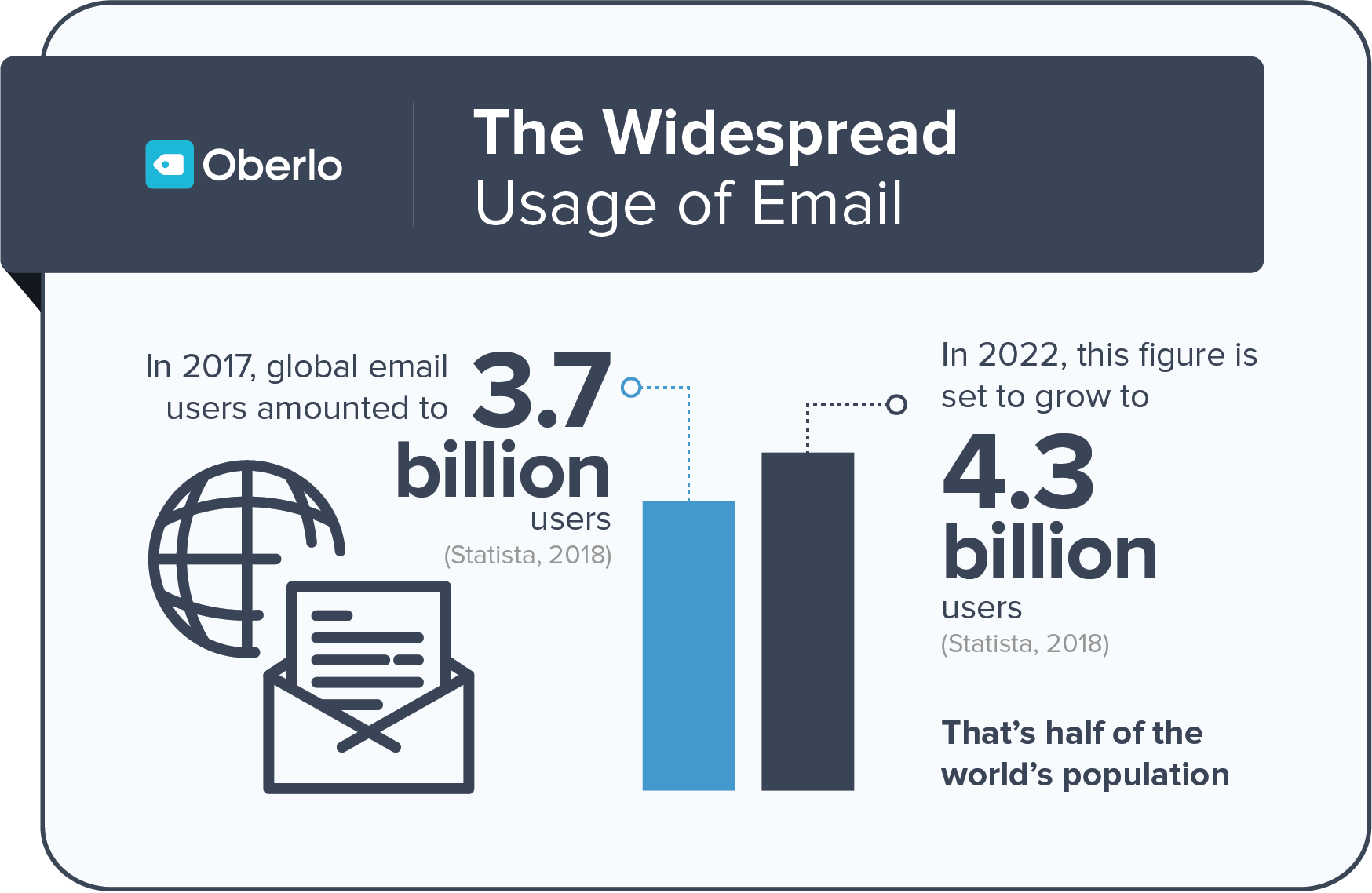 Been email. Email-маркетинг инфографика. Инфографика емайл маркетинг. Widespread. Почта Global.